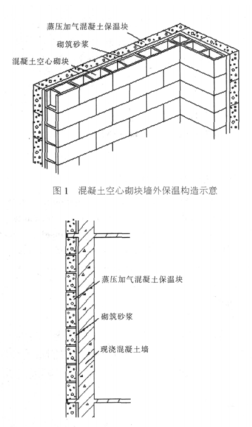 武陵蒸压加气混凝土砌块复合保温外墙性能与构造